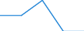 Indicator: Number of: Identified Exporters to Saint Lucia from North Dakota