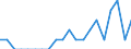 Indicator: Number of: Identified Exporters to Saint Lucia from Nebraska