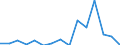 Indicator: Number of: Exports to Saint Lucia from New Hampshire