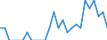 Indicator: Number of: Identified Exporters to Saint Lucia from New Hampshire