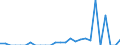 Indicator: Number of: Exports to Saint Lucia from New Jersey