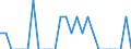 Indicator: Number of: Identified Exporters to Saint Lucia from New Mexico