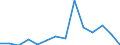 Indicator: Number of: Exports to Saint Lucia from Nevada