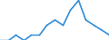 Indicator: Number of: Identified Exporters to Saint Lucia from Nevada