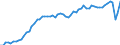 Indicator: Number of: GDP per capita for St. Lucia