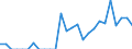 Indicator: Number of: Exports to Saint Lucia from New York