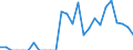 Indicator: Number of: Exports to Saint Lucia from Ohio