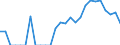 Indicator: Number of: Identified Exporters to Saint Lucia from Ohio