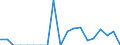 Indicator: Number of: Exports to Saint Lucia from Oklahoma