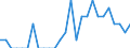 Indicator: Number of: Identified Exporters to Saint Lucia from Oklahoma