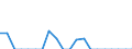Indicator: Number of: Exports to Saint Lucia from Oregon