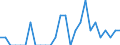 Indicator: Number of: Identified Exporters to Saint Lucia from Oregon