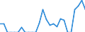 Indicator: Number of: Exports to Saint Lucia from Pennsylvania