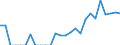 Indicator: Number of: Identified Exporters to Saint Lucia from Pennsylvania