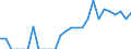 Indicator: Number of: Exports to Saint Lucia from Puerto Rico