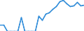 Indicator: Number of: Identified Exporters to Saint Lucia from Puerto Rico
