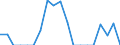 Indicator: Number of: Exports to Saint Lucia from Rhode Island