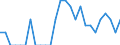 Indicator: Number of: Identified Exporters to Saint Lucia from Rhode Island