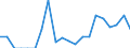 Indicator: Number of: Exports to Saint Lucia from South Carolina