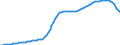 Indicator: Population, Total for the Collectivity of Saint Martin: 