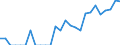 Indicator: Number of: Identified Exporters to Saint Vincent and the Grenadines from California