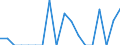 Indicator: Number of: Exports to Saint Vincent and the Grenadines from Connecticut
