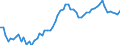 Indicator: Number of: redit by Deposit Money Banks to GDP for Saint Vincent and the Grenadines