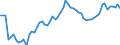 Indicator: Number of: abilities to GDP for Saint Vincent and the Grenadines
