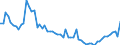 Indicator: Number of: ank Assets to GDP for Saint Vincent and the Grenadines