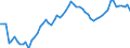 Indicator: Number of: System Deposits to GDP for Saint Vincent and the Grenadines