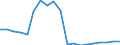 Indicator: Number of: rance Premium Volume to GDP for Saint Vincent and the Grenadines