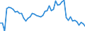 Indicator: Number of: Government and State-Owned Enterprises to GDP for Saint Vincent and the Grenadines
