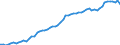 Indicator: Number of: abilities (Broad Money) for Saint Vincent and the Grenadines