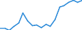 Indicator: Number of: m Non-Resident Banks, Amounts Outstanding, to GDP for Saint Vincent and the Grenadines