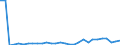 Indicator: Number of: Loans and Deposits of Reporting Banks in Relation to the Banking Sector for Saint Vincent and the Grenadines