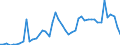 Indicator: Number of: ted Foreign Claims of BIS-Reporting Banks to GDP for Saint Vincent and the Grenadines
