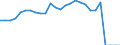 Indicator: Number of: overnment debt, total (% of GDP) for St. Vincent and the Grenadines