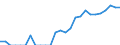 Indicator: Number of: Exports to Saint Vincent and the Grenadines from Florida