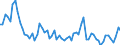 Indicator: Number of: , consumer prices for Saint Vincent and the Grenadines