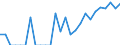 Indicator: Number of: Exports to Saint Vincent and the Grenadines from Georgia