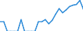Indicator: Number of: Identified Exporters to Saint Vincent and the Grenadines from Georgia