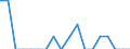 Indicator: Number of: Identified Exporters to Saint Vincent and the Grenadines from Idaho