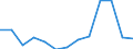 Indicator: Number of: Exports to Saint Vincent and the Grenadines from Illinois
