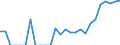 Indicator: Number of: Identified Exporters to Saint Vincent and the Grenadines from Illinois