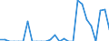 Indicator: Number of: Exports to Saint Vincent and the Grenadines from Indiana