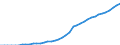Indicator: Number of: users for Saint Vincent and the Grenadines