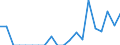 Indicator: Number of: Exports to Saint Vincent and the Grenadines from Kentucky