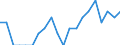 Indicator: Number of: Identified Exporters to Saint Vincent and the Grenadines from Kentucky
