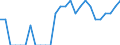 Indicator: Number of: Identified Exporters to Saint Vincent and the Grenadines from Louisiana