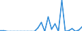 Indicator: Number of: Exports to Saint Vincent and the Grenadines from Massachusetts